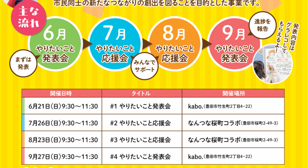 やりたいこと発表会　第1期